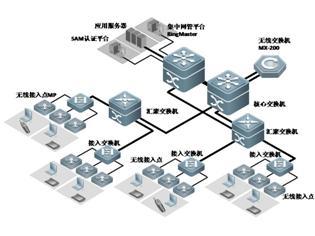 医疗数字化浪潮下的网络技术研发与应用