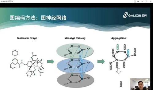 星药科技李成涛 人工智能与网络技术如何重塑药物研发的未来